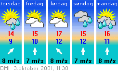 Og-vejret.gif (8513 bytes)