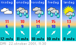 22oktVejr.gif (8060 bytes)