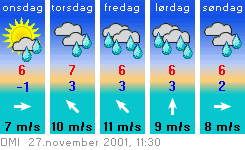 27nov_Vejr.gif (8014 bytes)
